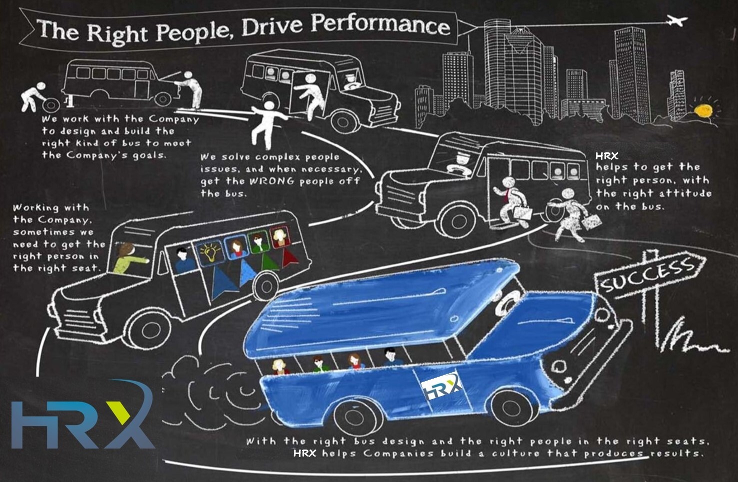 the right people drive performance